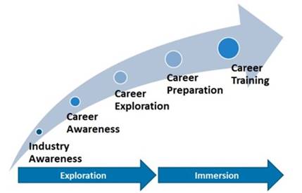 graph of apprentice progress